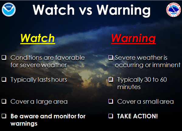 Minnesota Tornado Season Watch Verses Warning