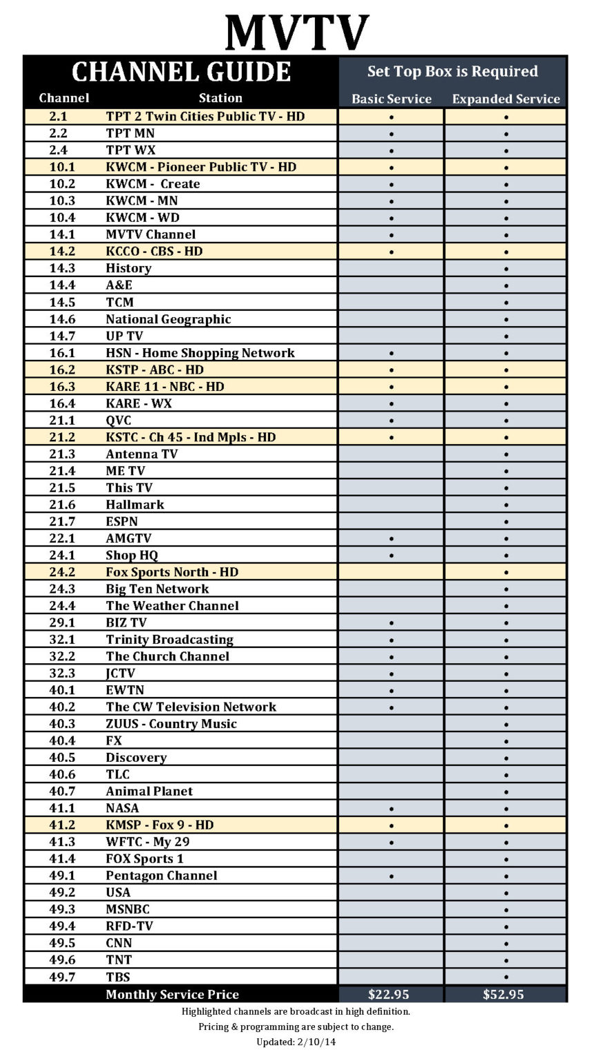 TV Channel Listing v7 - MVTV Wireless